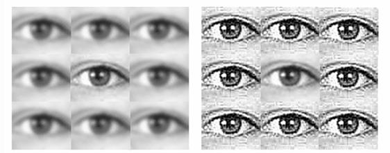 2 panels, each showing a cropped eye image, repeated 9 times. Left panel: the center eye appears clear while the surrounding 8 eyes appear blurry. Right panel: the center eye appears blurry while the surrounding 8 eyes appear clear. In reality, both of the center eyes are the same clarity and only appear different based on the illusion of the surrounding eyes&apos; clarity or blurriness. 